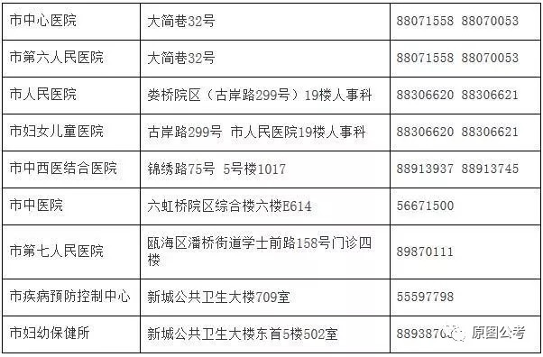 顺庆区计生委最新招聘信息与招聘细节全面解析