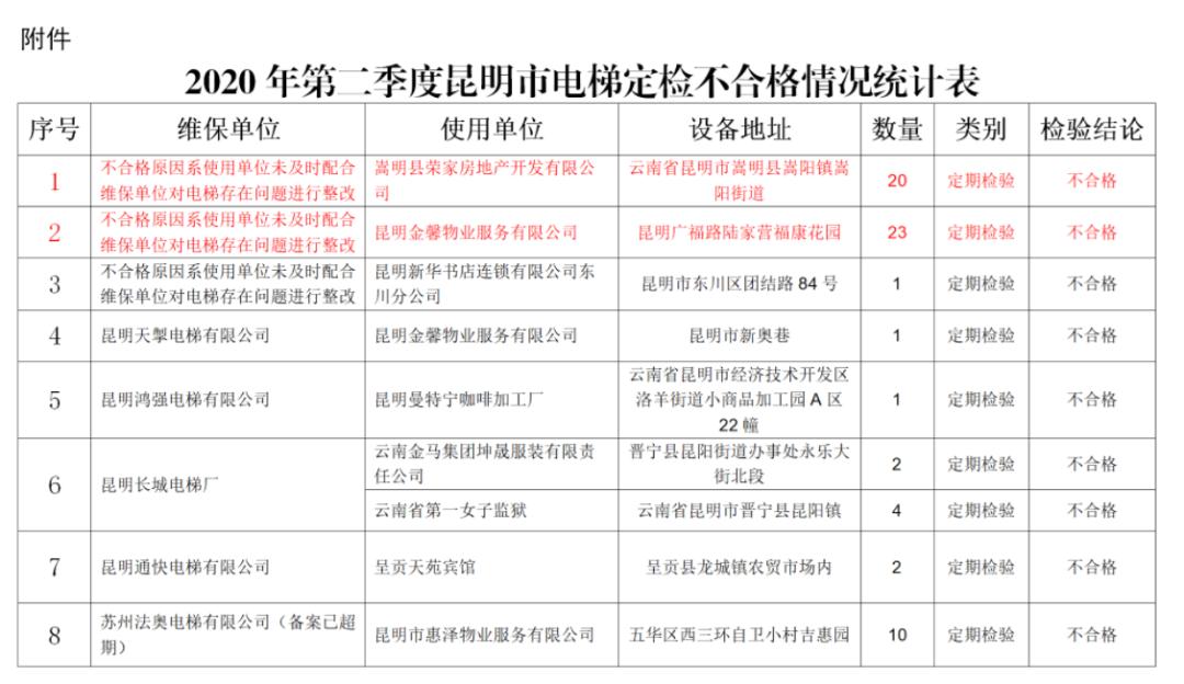 嵩明县市场监督管理局最新发展规划概览