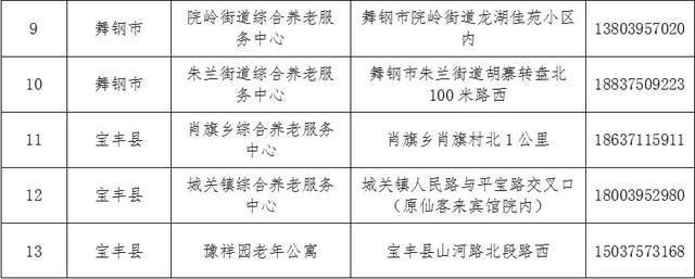 嵊泗县级托养福利事业单位发展规划展望