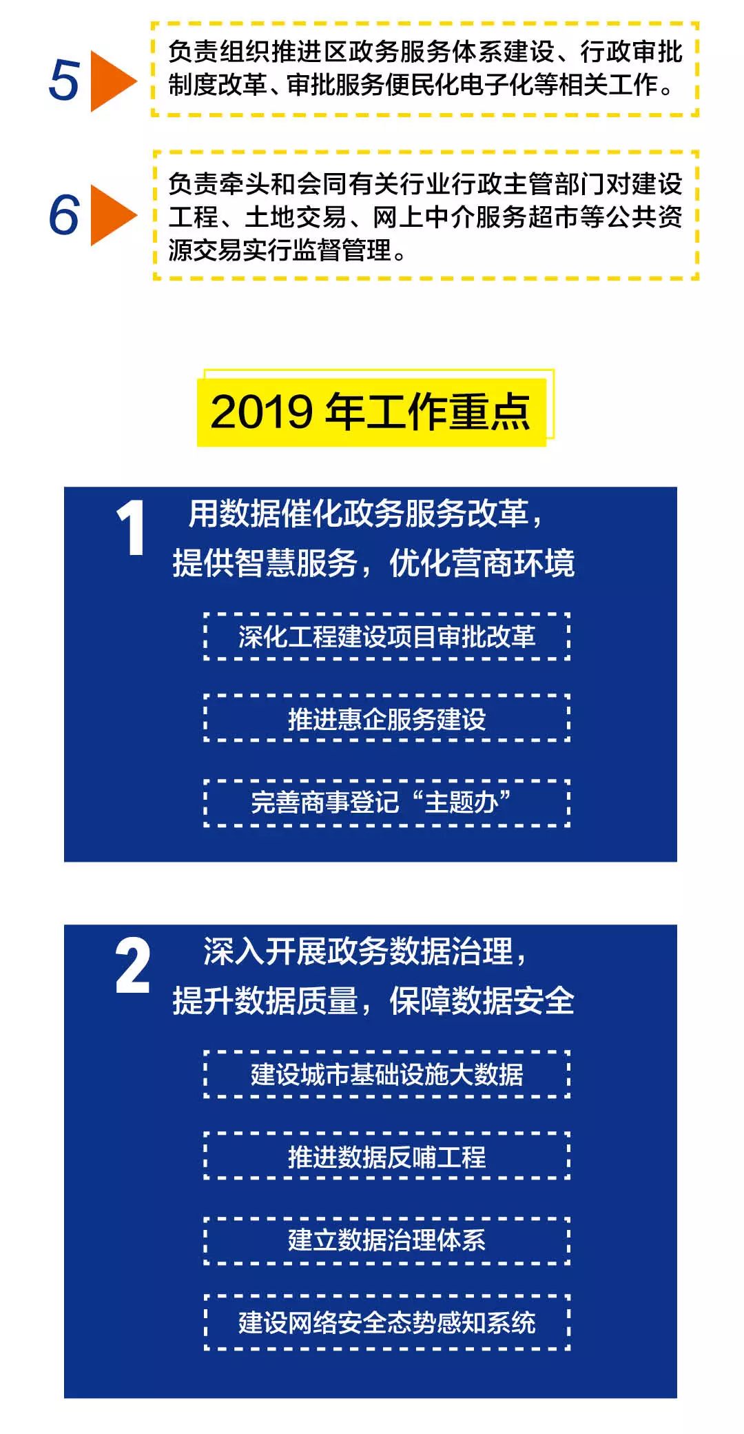 阎良区数据和政务服务局领导介绍最新出炉