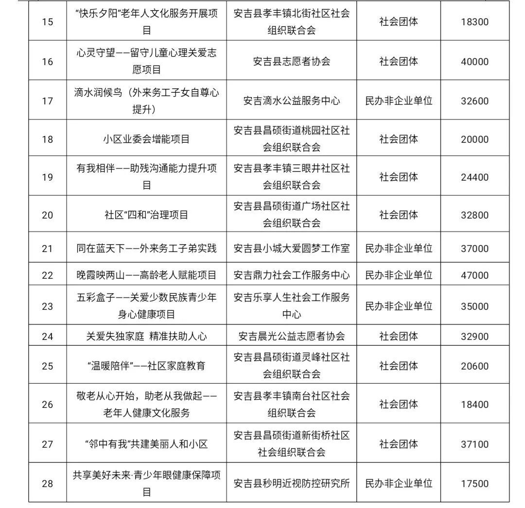 红安县县级托养福利事业单位发展规划展望