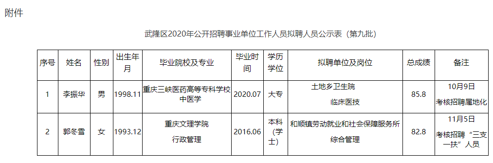 武隆县小学最新招聘公告概览