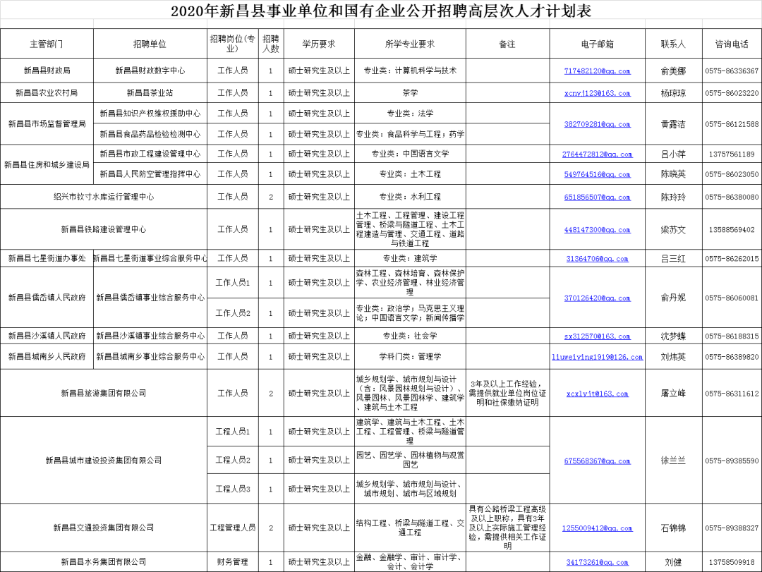 新昌县特殊教育事业单位发展规划展望