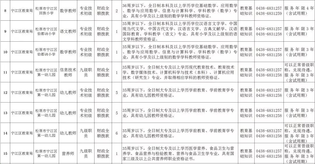 宁江区农业农村局最新招聘启事概览