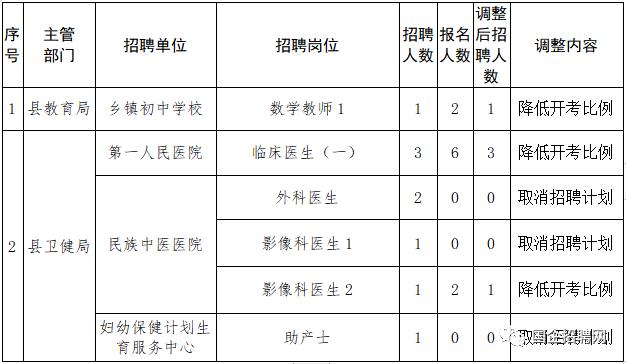 通道侗族自治县成人教育事业单位发展规划展望