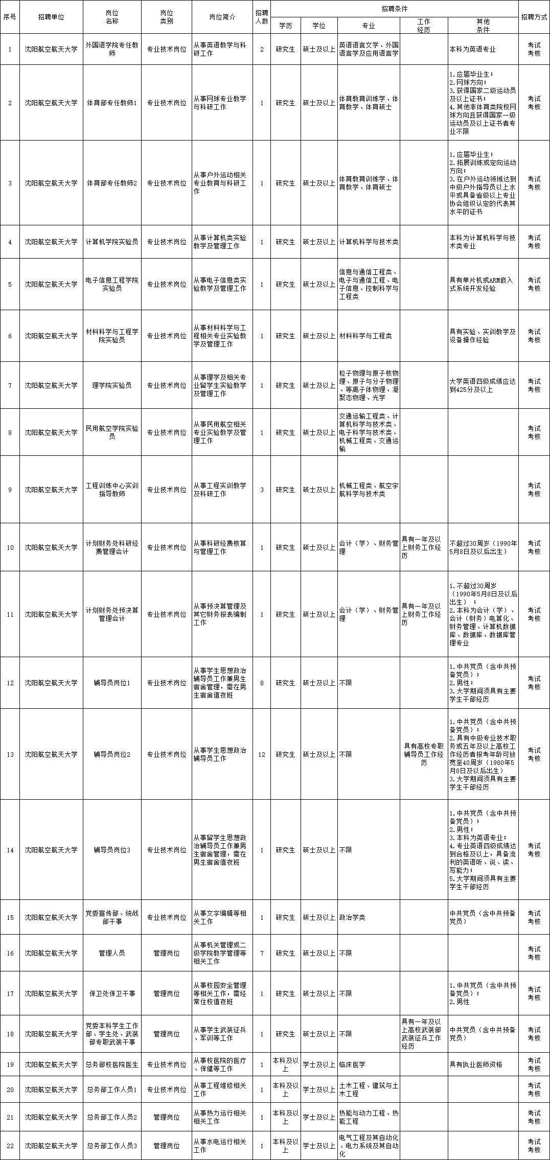 临海市成人教育事业单位招聘最新信息全面解析