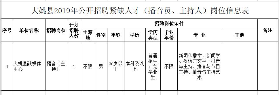 大城县剧团最新招聘信息与招聘细节深度解析