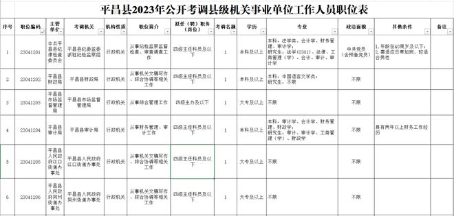 平昌县级托养福利事业单位人事最新任命通知