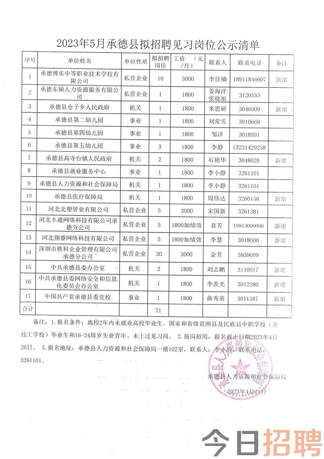 禄劝彝族苗族自治县康复事业单位招聘最新信息汇总