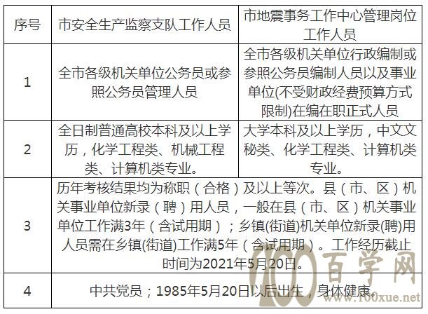 武邑县应急管理局最新招聘启事概览