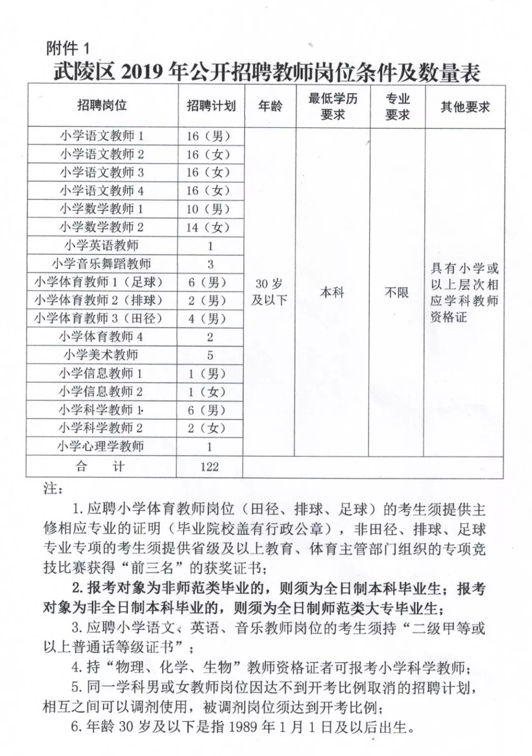 汉台区特殊教育事业单位招聘公告概览