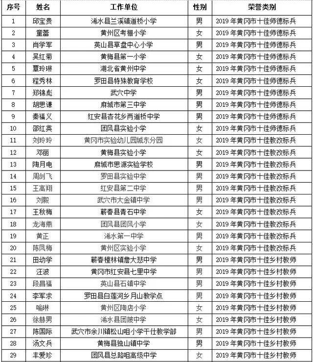 麻城市小学人事任命重塑教育未来新篇章