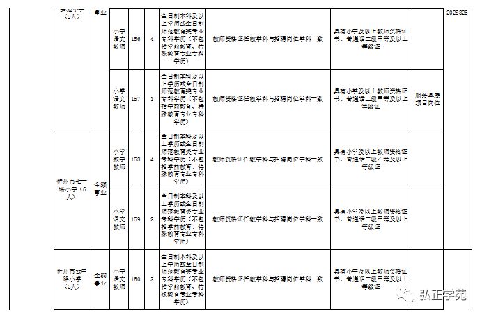 原平市统计局招聘启事