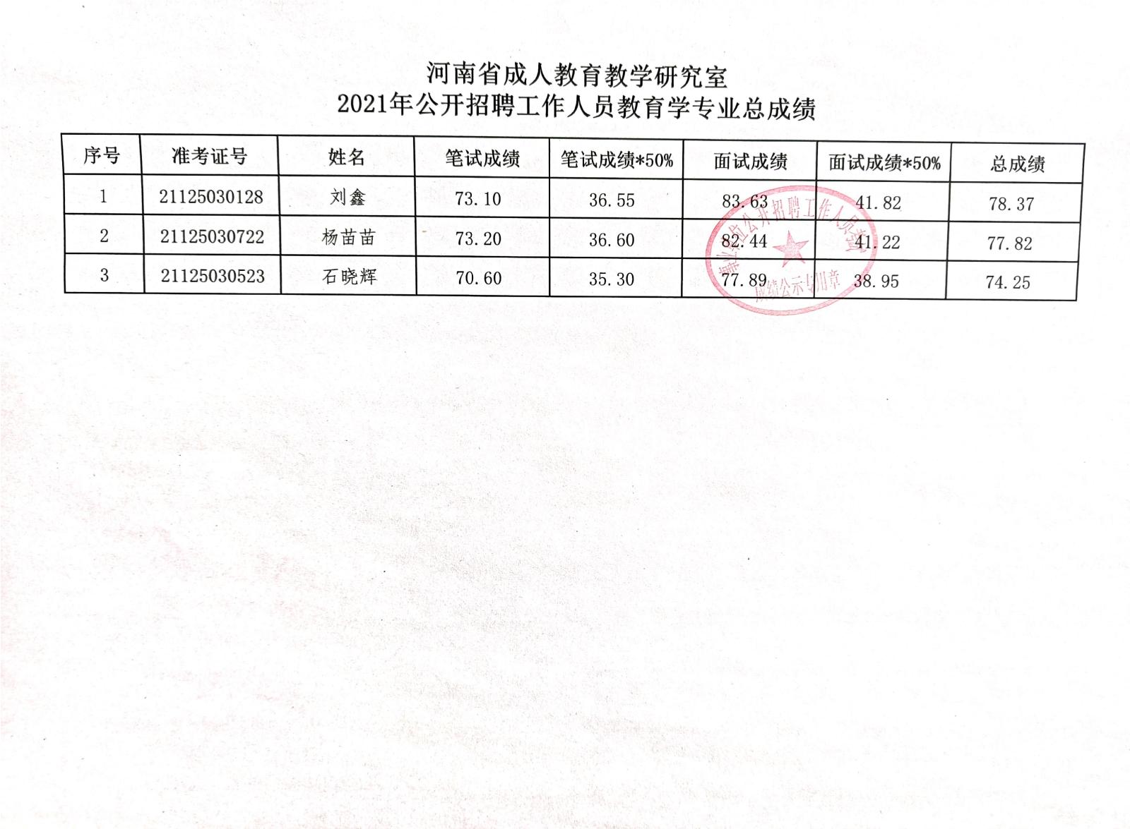 万宁市成人教育事业单位招聘启事概览