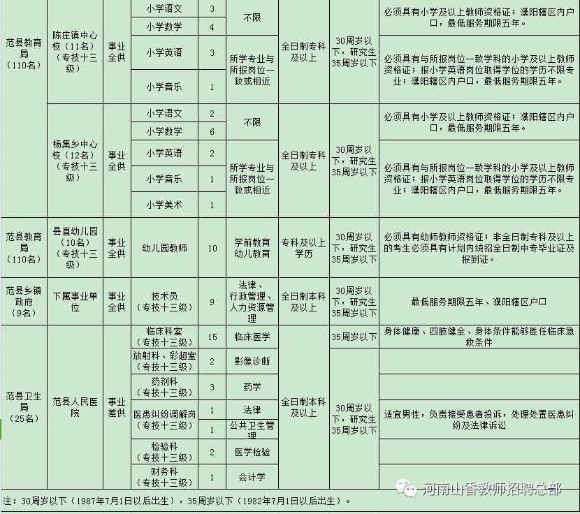 平邑县特殊教育事业单位最新招聘概览