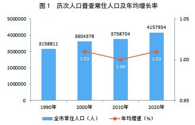 若尔盖县数据和政务服务局人事任命动态解读