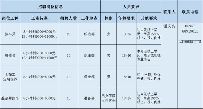 瑞丽市统计局最新招聘信息与招聘细节全面解读