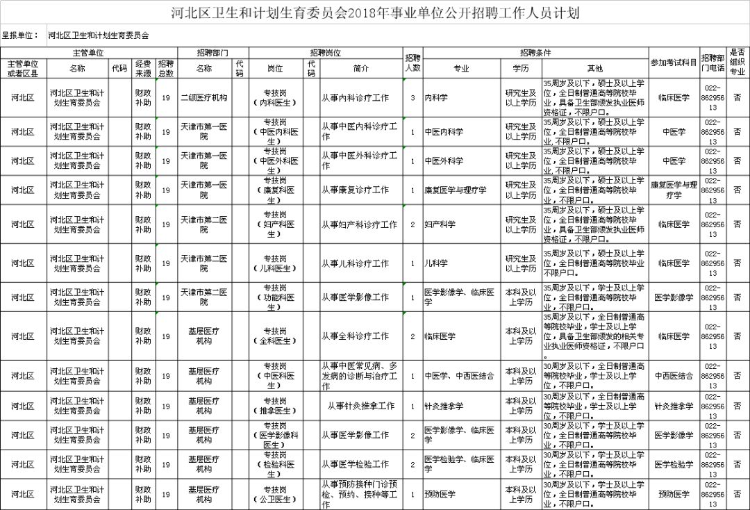 裕华区计生委最新招聘信息与职业发展机会深度探讨