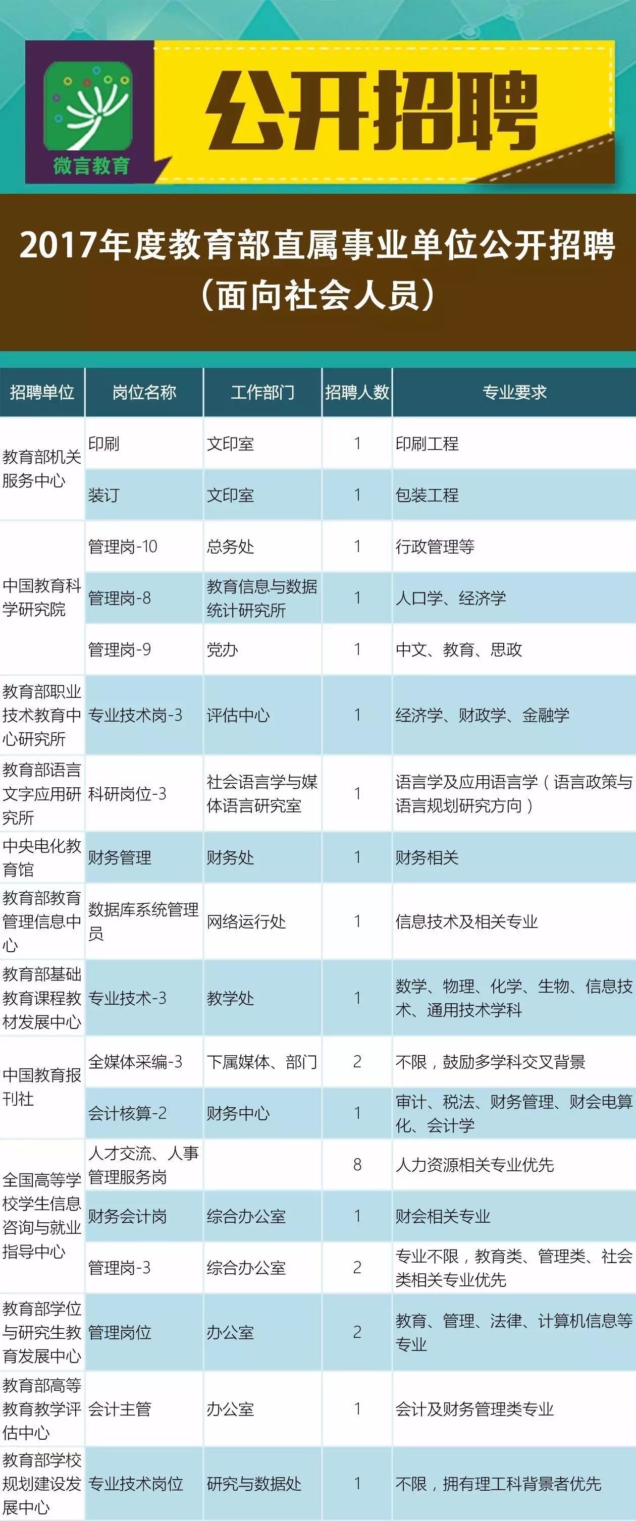 祁门县成人教育事业单位招聘新动态及其社会影响分析