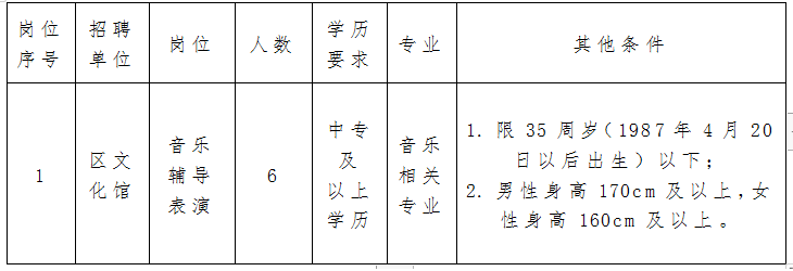 安达市文化局最新招聘信息概览