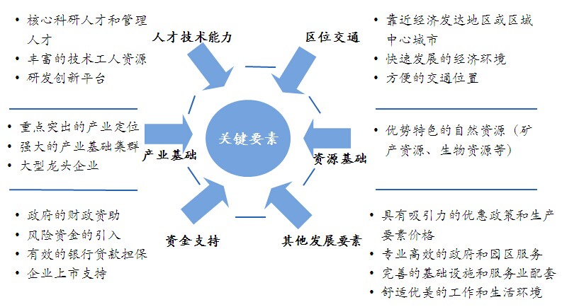 高薪技术产业园区应急管理局最新发展规划概览