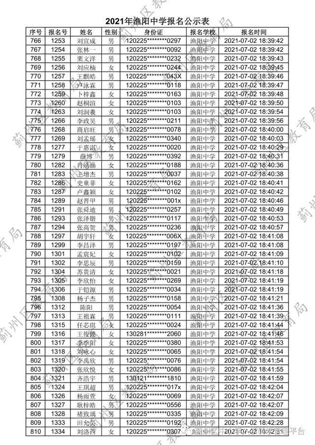 蓟县初中新任领导引领变革，塑造未来教育新篇章