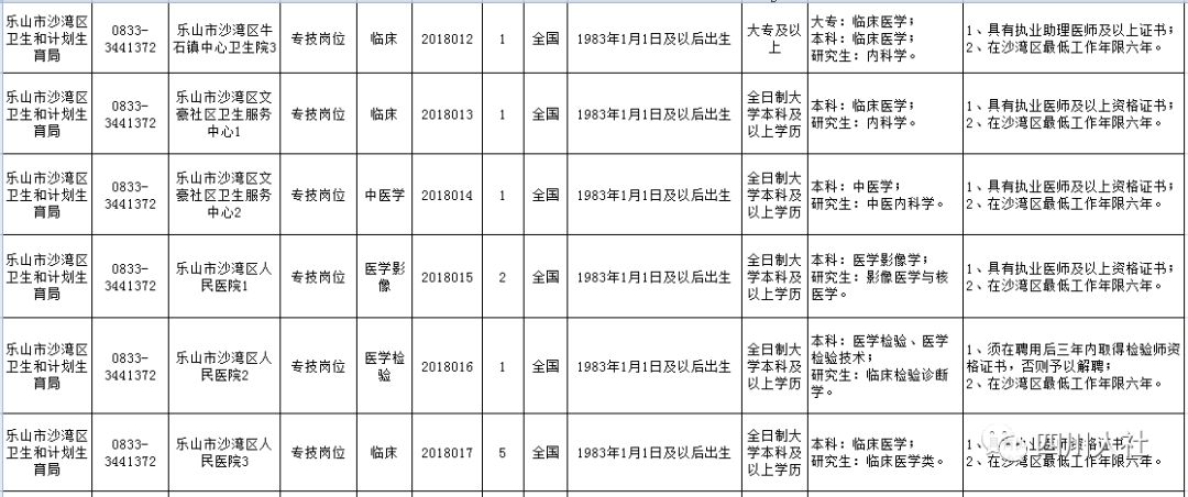 沙湾区康复事业单位最新招聘公告概览