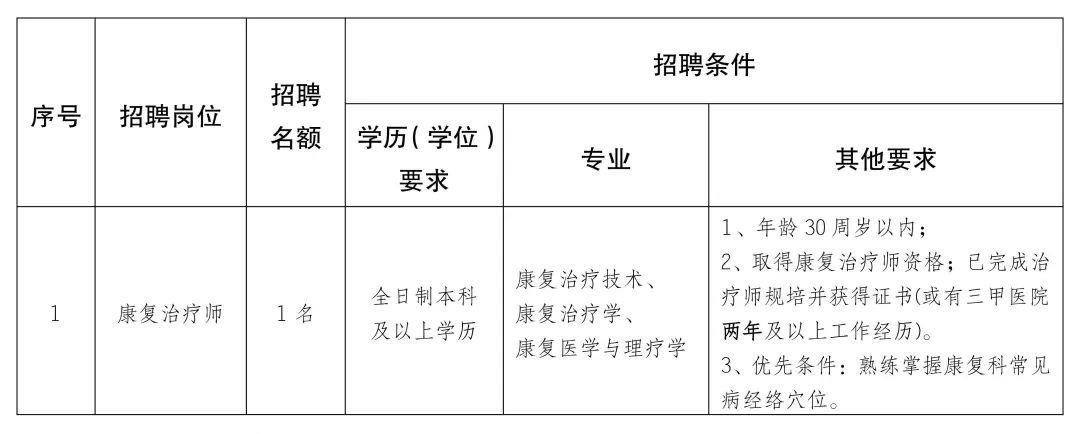 鄯善县康复事业单位最新招聘公告概览