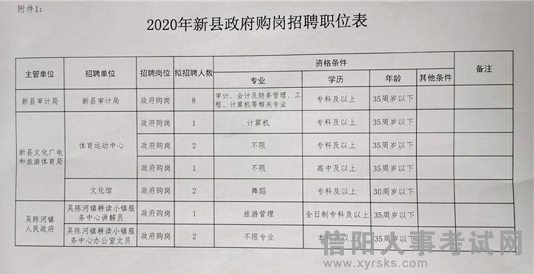 越西县统计局最新招聘概览