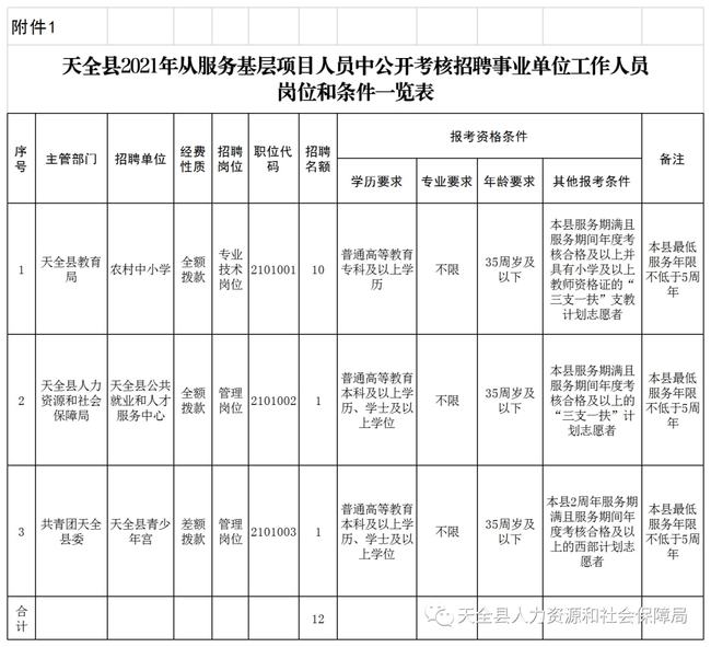 天全县康复事业单位最新招聘公告概览