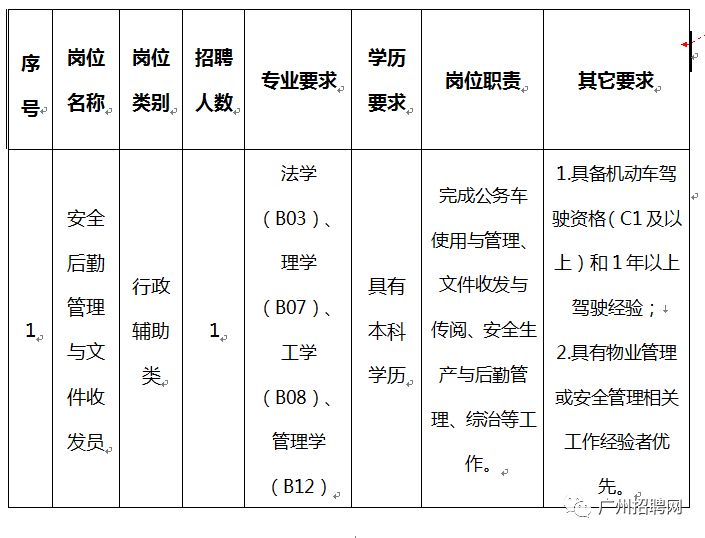 白云区数据和政务服务局新项目，推动数字化转型，优化政务服务体验