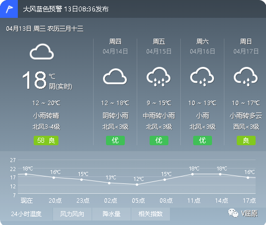 福民乡最新天气预报通知