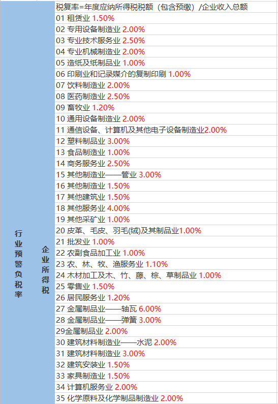 甘油社区天气预报更新通知