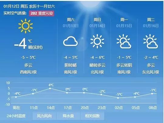 孙指挥村委会天气预报更新通知