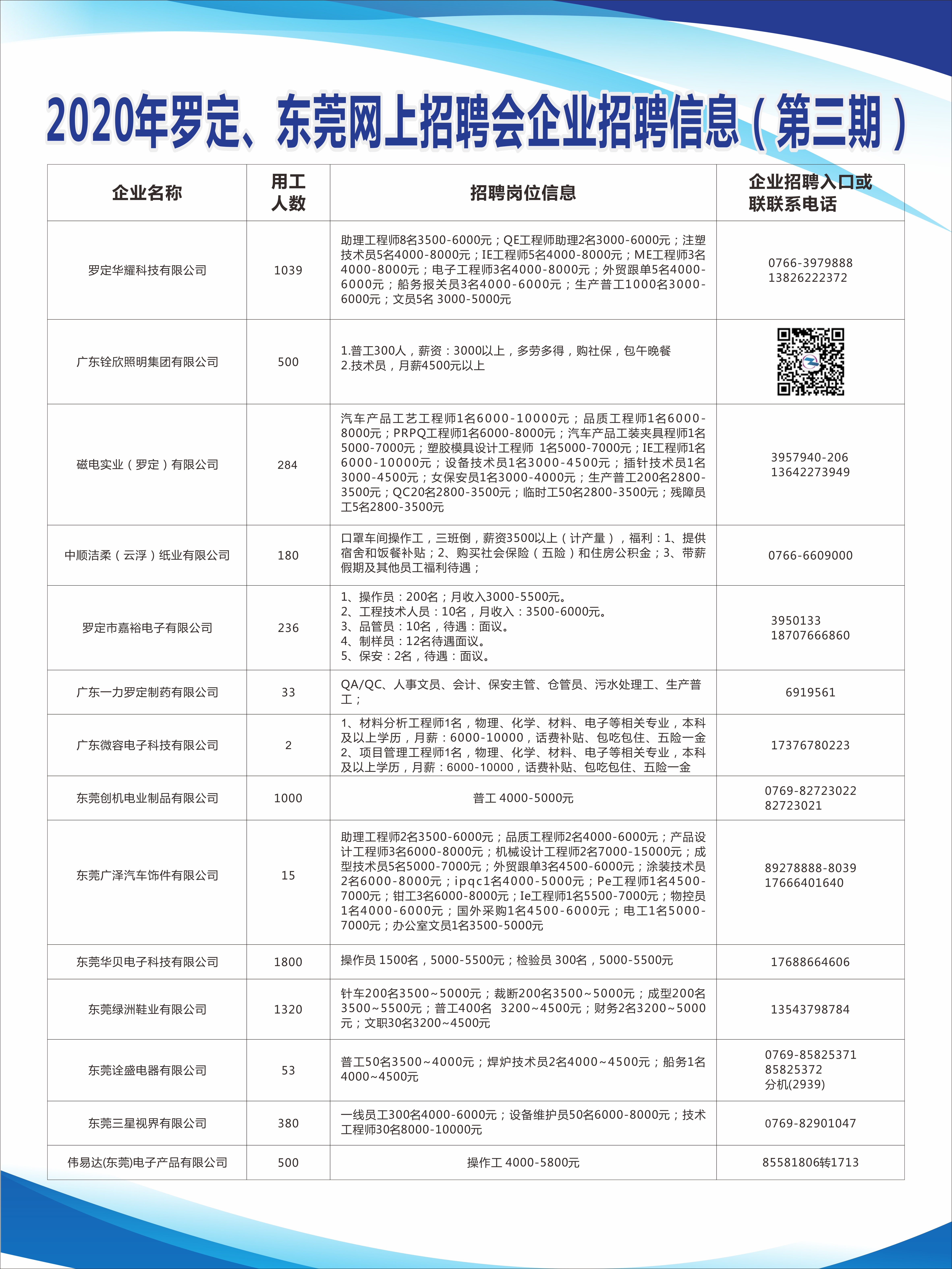 罗定市计生委最新招聘信息与职业发展机会深度探讨