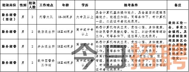 昌图县计生委最新招聘信息与动态全览