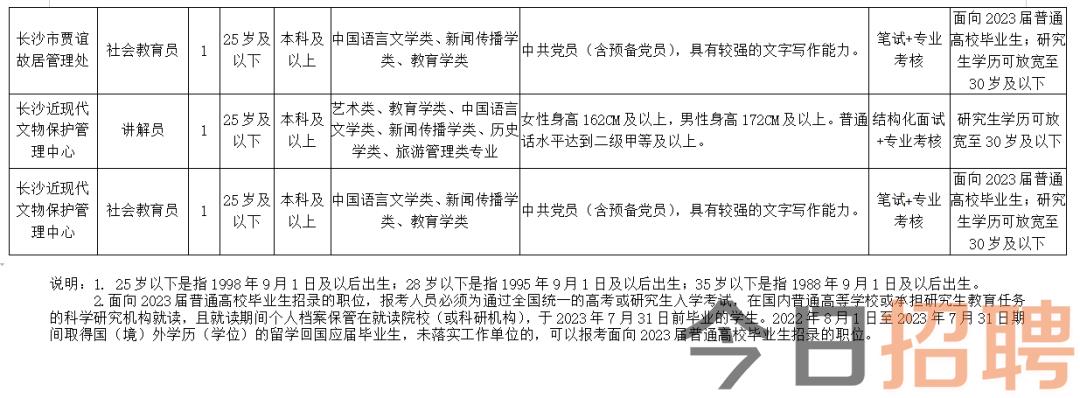 高州市文化广电体育和旅游局最新招聘启事概览