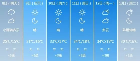 上河西村委会天气预报更新通知