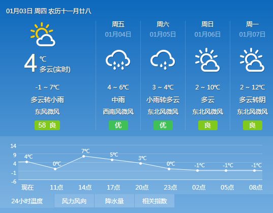 天星最新天气预报概览