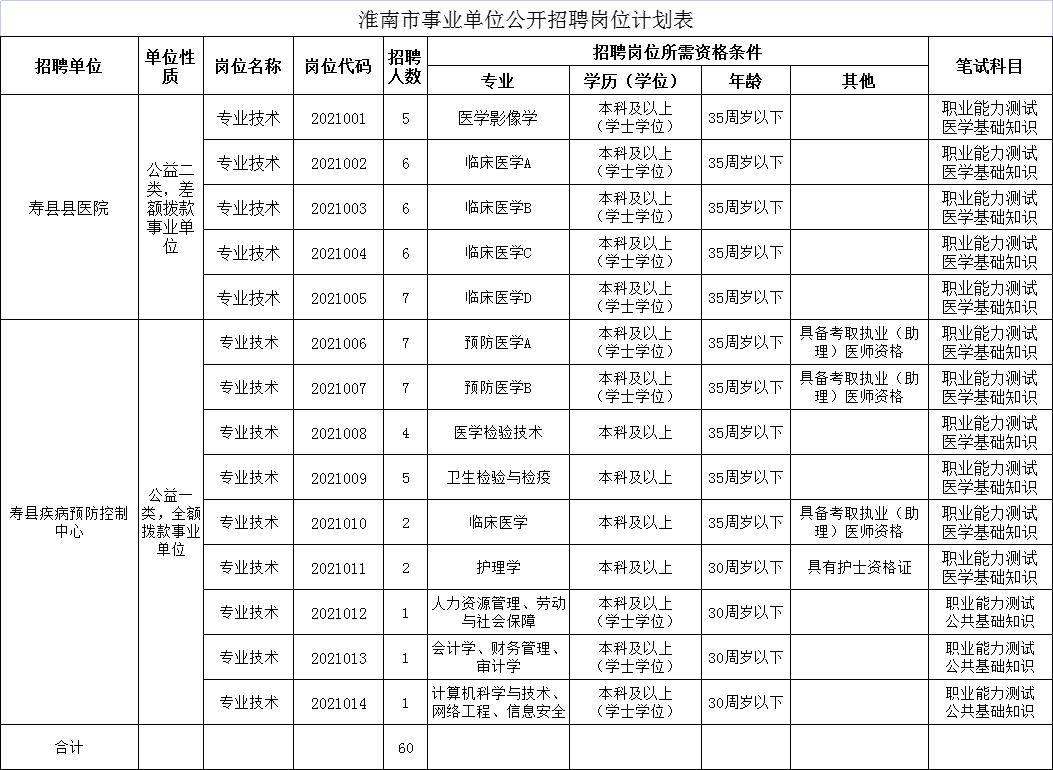 寿县文化广电体育和旅游局最新招聘启事概览