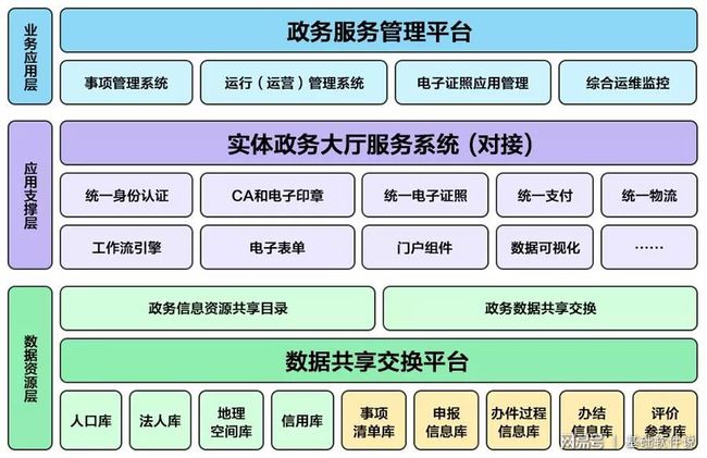 甘孜县数据和政务服务局最新项目进展与影响分析