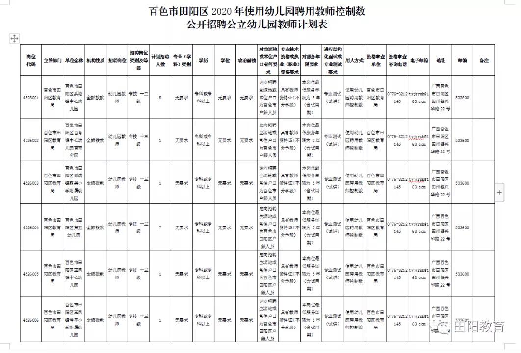 田阳县小学招聘教育人才，最新职位及动态更新