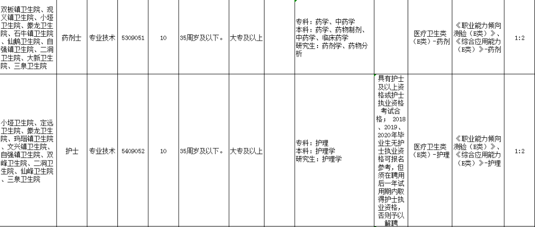 盐亭县级托养福利事业单位人事任命最新动态