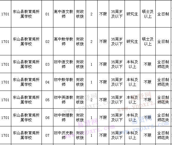 东山县初中最新招聘信息全面解析