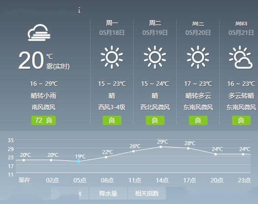 卡房乡天气预报更新通知