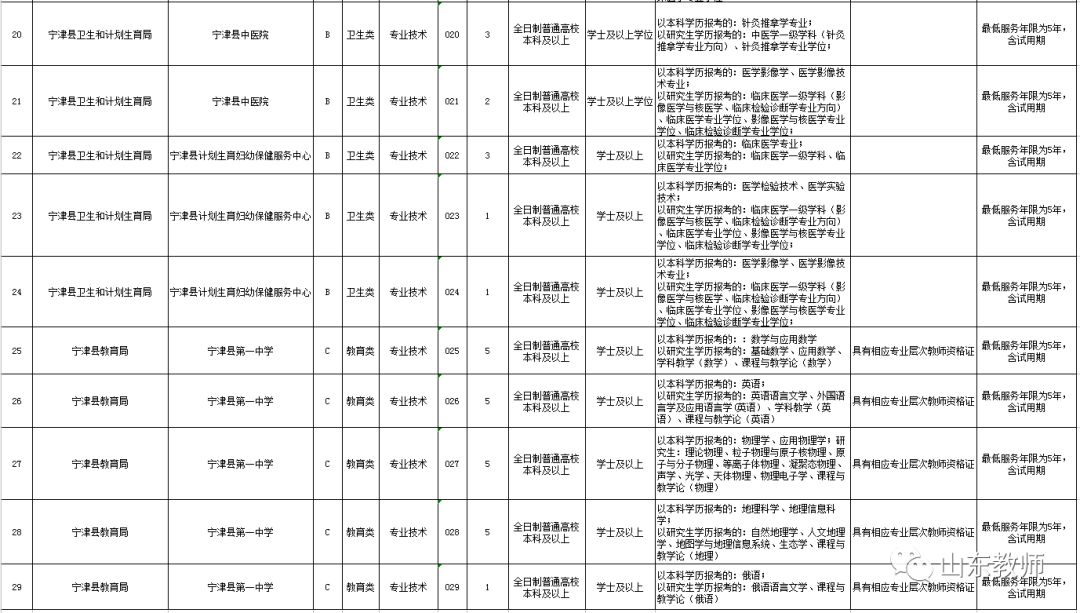 肃宁县特殊教育事业单位招聘公告及解读