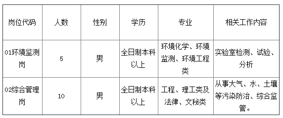 青龙满族自治县数据和政务服务局人事任命揭晓，新任领导将带来哪些影响？