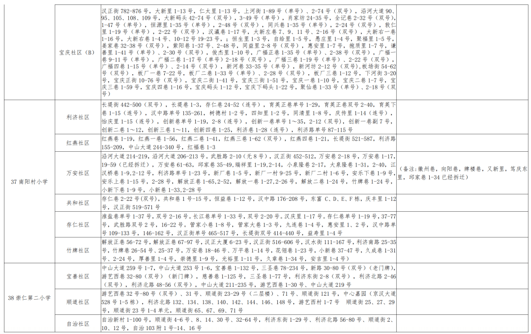 万州区小学人事任命揭晓，塑造未来教育新篇章