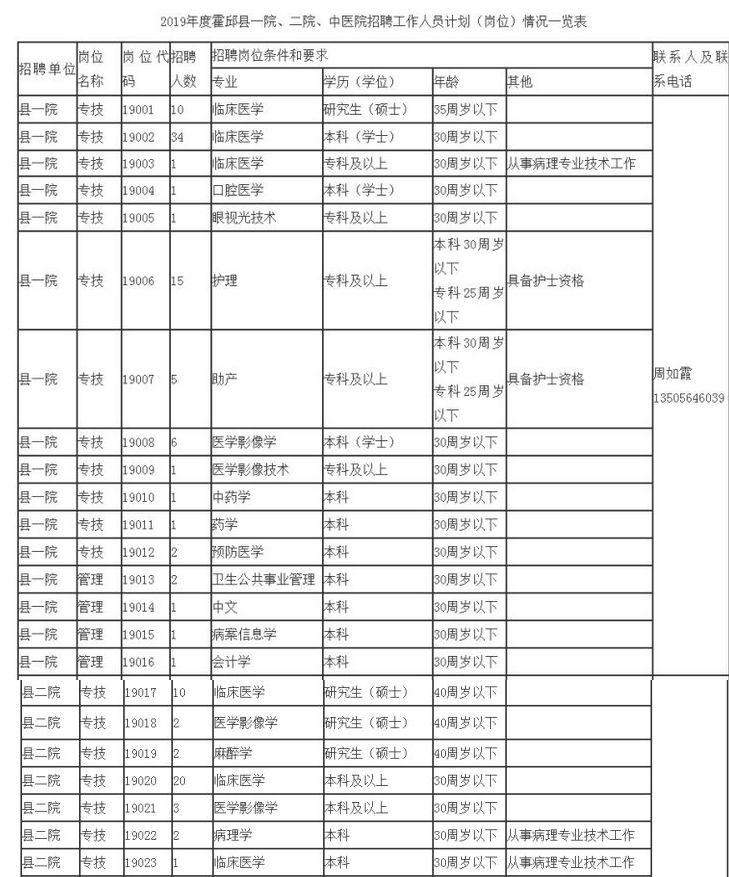 霍邱县小学最新招聘公告概览