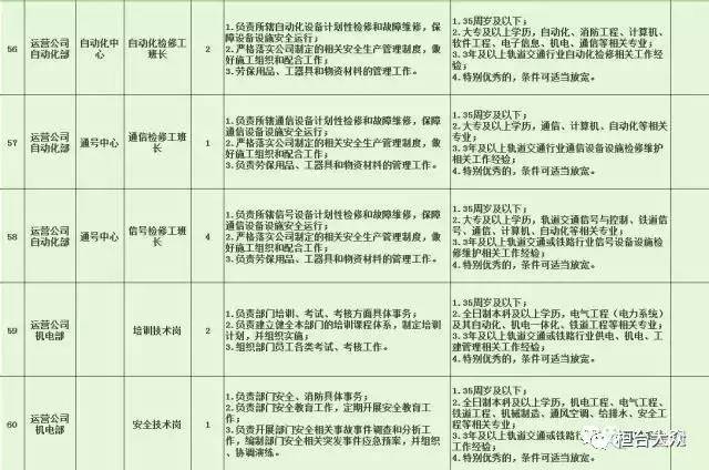 万州区特殊教育事业单位招聘最新信息及解读